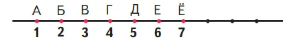 Задание 2 на 62 странице учебника Дорофеева за 1 класс 1 часть.