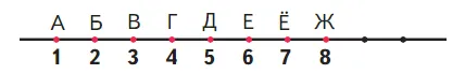 Задание 2 на 68 странице учебника Дорофеева за 1 класс 1 часть.
