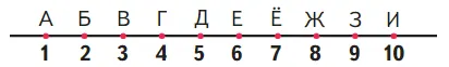 Задание 2 на 73 странице учебника Дорофеева за 1 класс 1 часть.