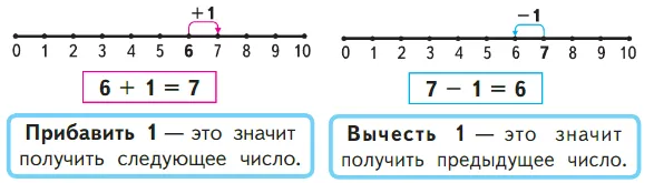 Задание 3 на 80 странице учебника Дорофеева за 1 класс 1 часть.