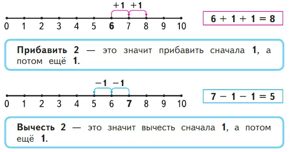 Задание 2 на 84 странице учебника Дорофеева за 1 класс 1 часть.